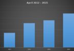 neuzulassungen-hybridautos-april-2015