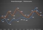 neuzulassungen-elektroautos-november-2014