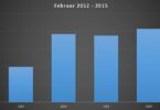 neuzulassungen-hybridfahrzeuge-februar-2015